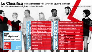 Classifica Best Workplaces for Diversity, Equity e Inclusion 2022